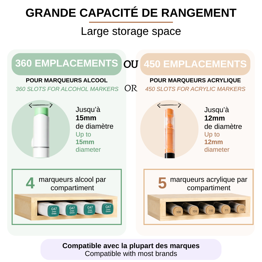 Organisateur Marqueurs – 360 à 450 Emplacements – tableau de capacité marqueurs alcool et acrylique | ColoBloom