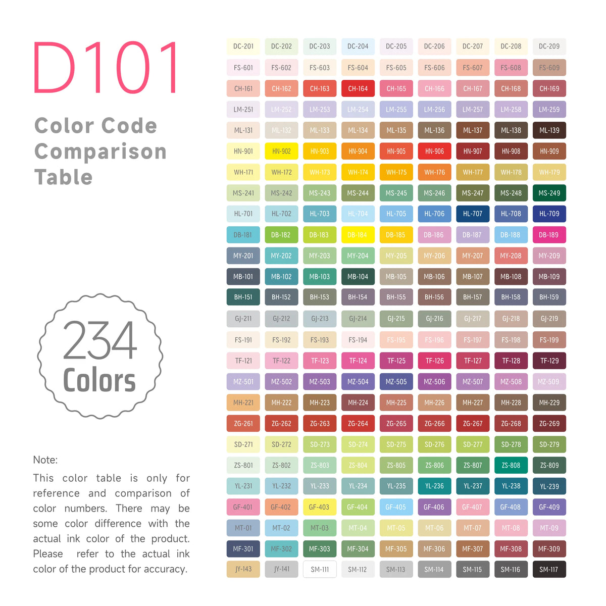 Nuancier des 234 couleurs des stylos gel Languo 0,6 mm, chaque pastille avec son code couleur officiel