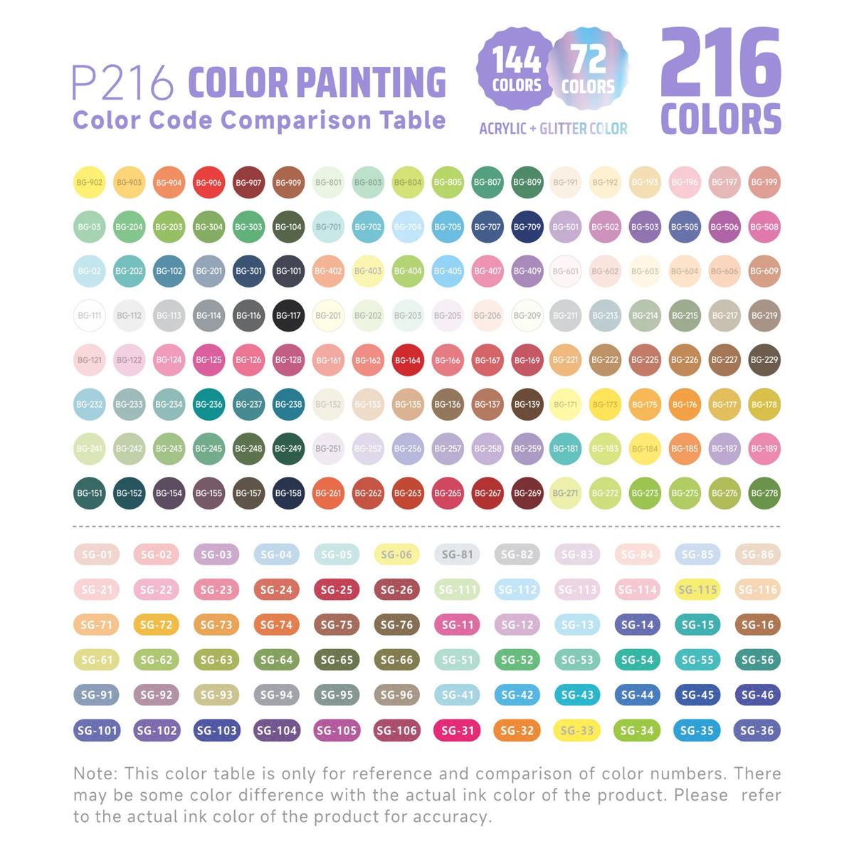 Nuancier des 216 couleurs des stylos gel Languo PLUS 1 mm : teintes acryliques et pailletées, chacune numérotée